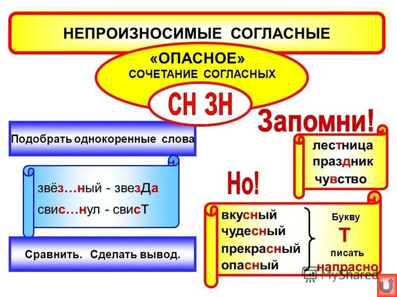 В каком слове нет корн. Правило написания непроизносимых согласных в корне слова. Правописание слов с непроизносимыми согласными правило 3 класс. Правило правописания слов с непроизносимыми согласными. Памятка не произносимые гласые.