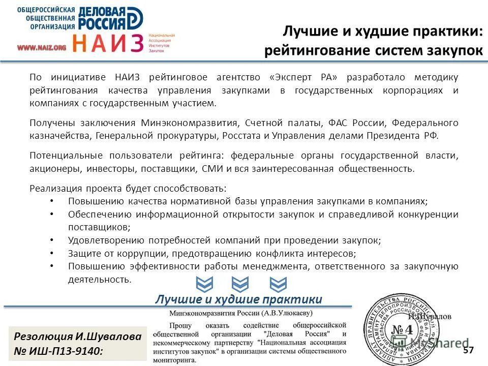 День закупщика в россии 2024. Независимое Федеральное рейтинговое агентство экспертизы. Союз закупщиков России. Характеристика на премию закупщика.