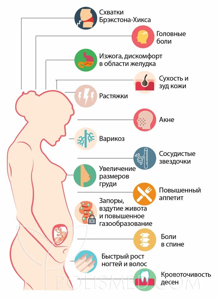 Выделяется из груди при беременности. Схватки Брекстона-Хикса признаки. Тренировочные схватки симптомы. Первый месяц беременности симптомы. Симптомы беременности на 1 неделе.