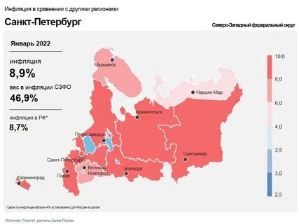 Инфляция в январе