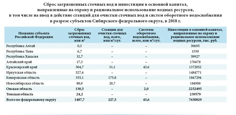 Водные богатства омской области. Водные ресурсы Омской области таблица. План водных ресурсов Омской области. Водные ресурсы Омска. Карта водных ресурсов Омской области.