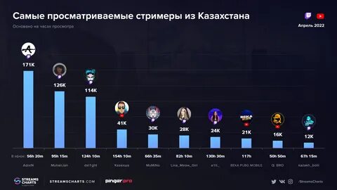 Стримеры снг