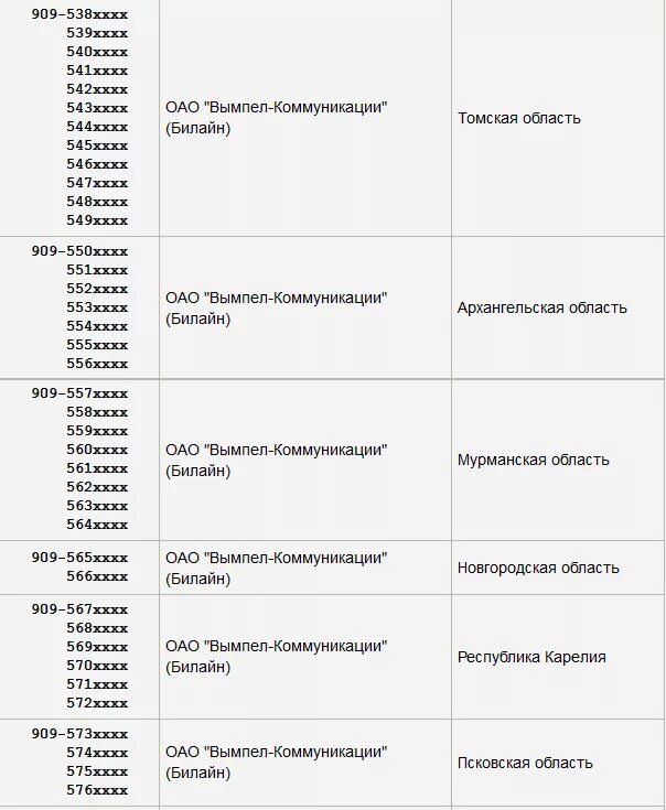 981 чей регион и оператор мобильной связи. 953 Оператор сотовой связи регион. Код сотовой связи 931. 931 Чей оператор сотовой связи. Оператор сотовой связи по номеру 909 регион.