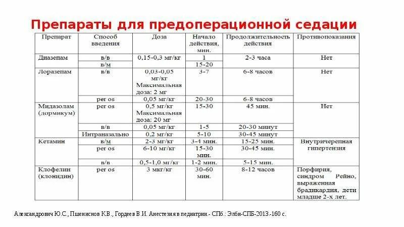 Какие анализы сдавать для наркоза