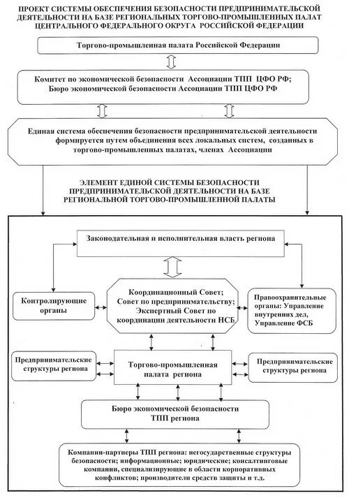 Угрозы экономической безопасности предпринимательской деятельности. Основные виды безопасности предпринимательской деятельности. Безопасность предпринимательства в России. Безопасность предпринимательской деятельности кратко. Экономическая безопасность предпринимательства