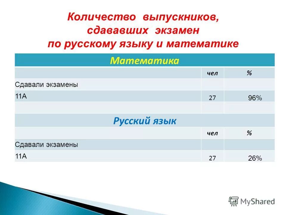 Результаты математики база