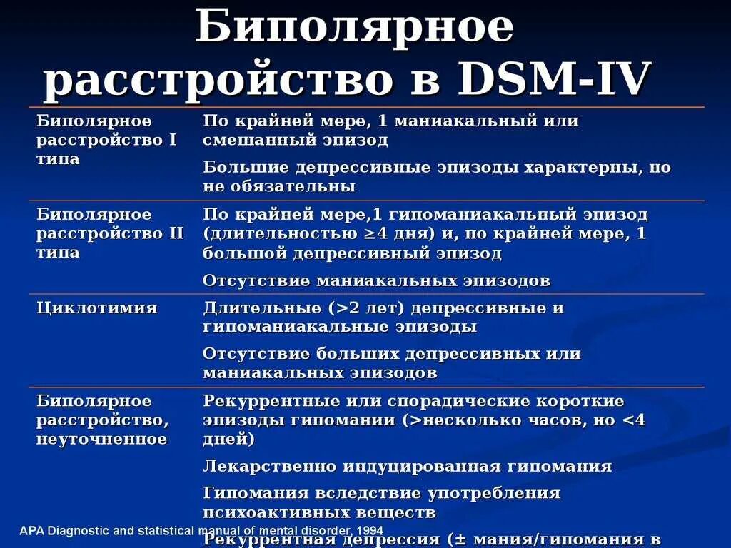Болезнь биполярное расстройство. Биллиарное расстройство. биополярноеиосстроиство. биполярноетрасстпойство. бипополярное расстройство.