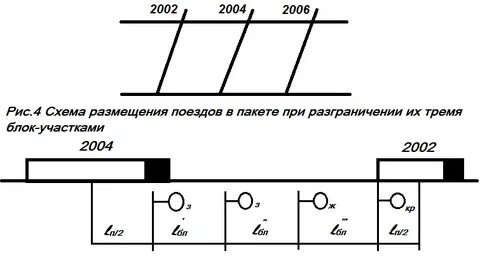 Расстояние между кадрами