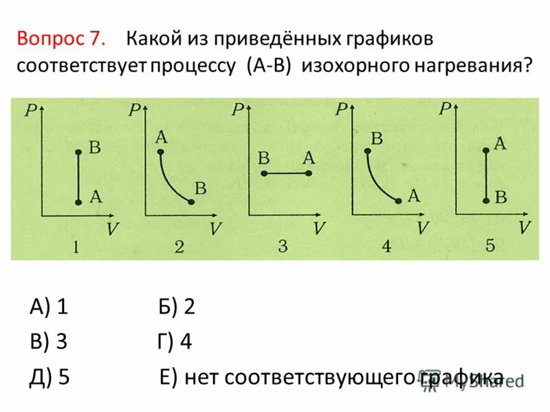 Изохорное нагревание воздуха. Изохорному процессу соответствует график. Изохорное нагревание график процесса. Изохорные процессы представлены на графиках. Изохорное охлаждение.