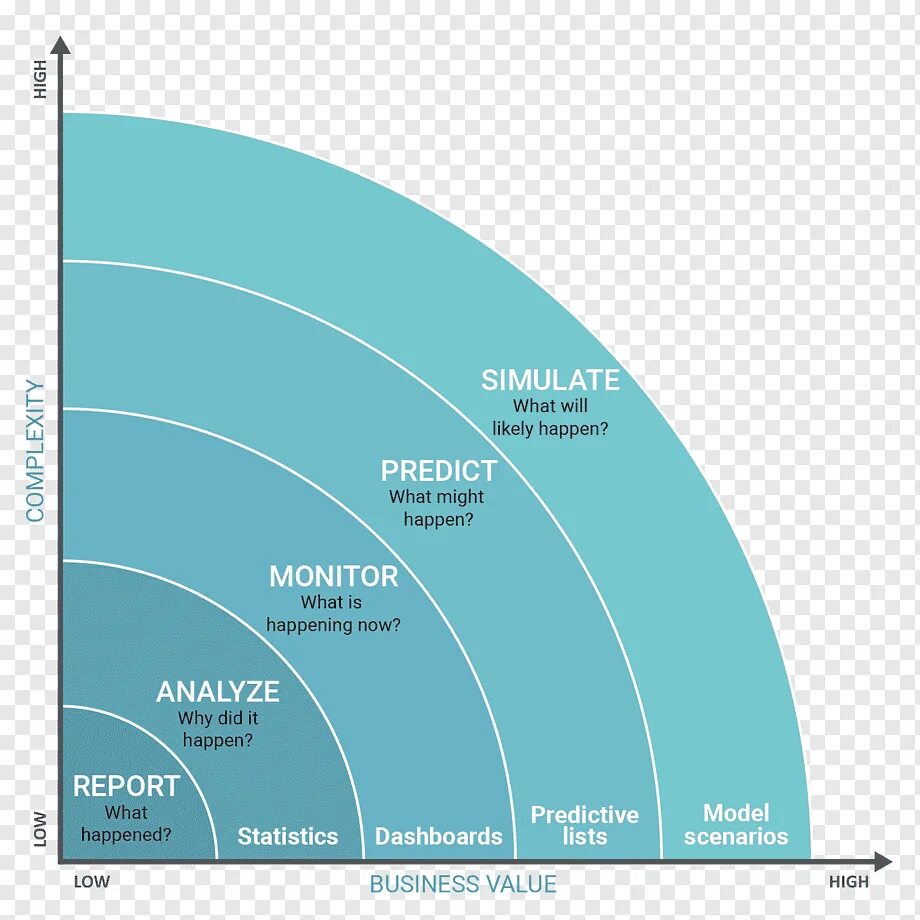 Предиктивная Аналитика график. Complexity Business. Машинное обучение и анализ данных. Искусственный интеллект диаграмма. Happening report