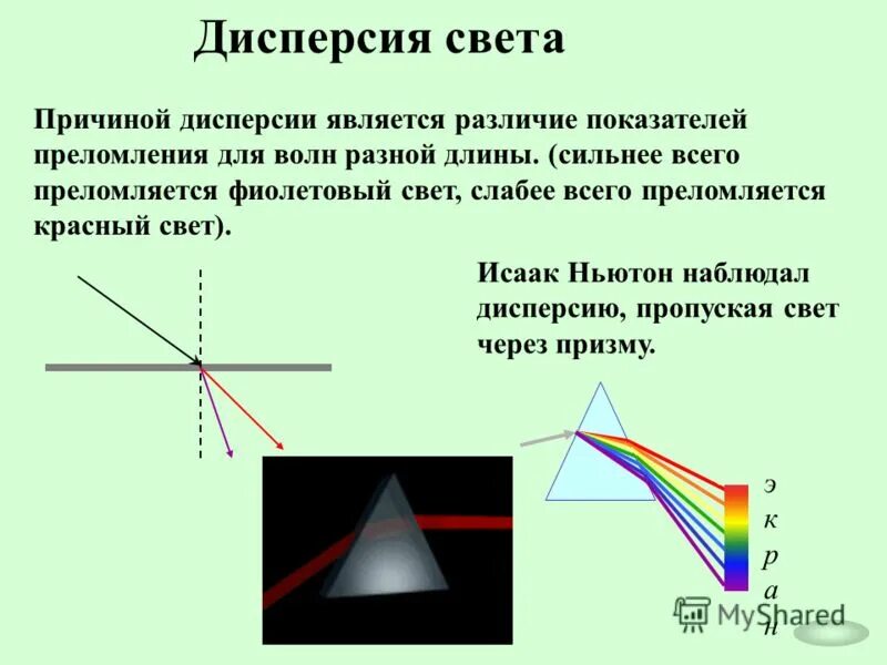 Почему свет преломляется на границе