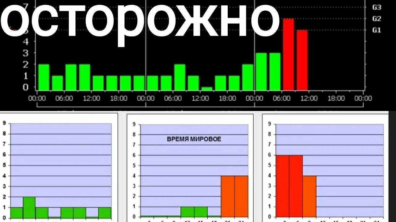 Календарь магнитных бурь март 2021. Магнитные бури 12и13марта. Магнитные бури в марте 2022 года. Тесис вспышки.