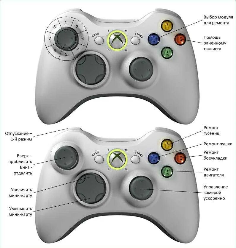 Танчики на controller gamepad