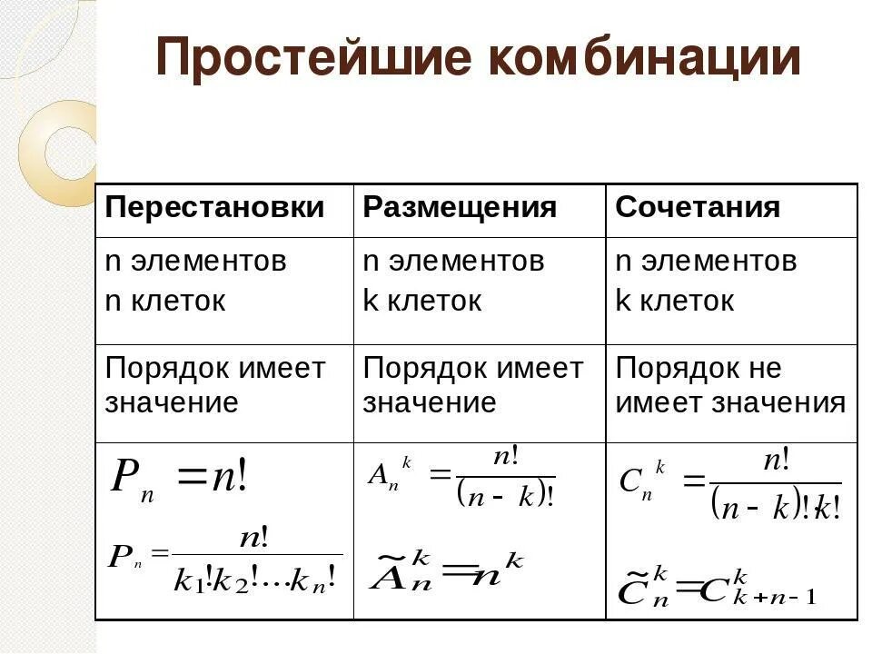 Сочетание перестановки формулы