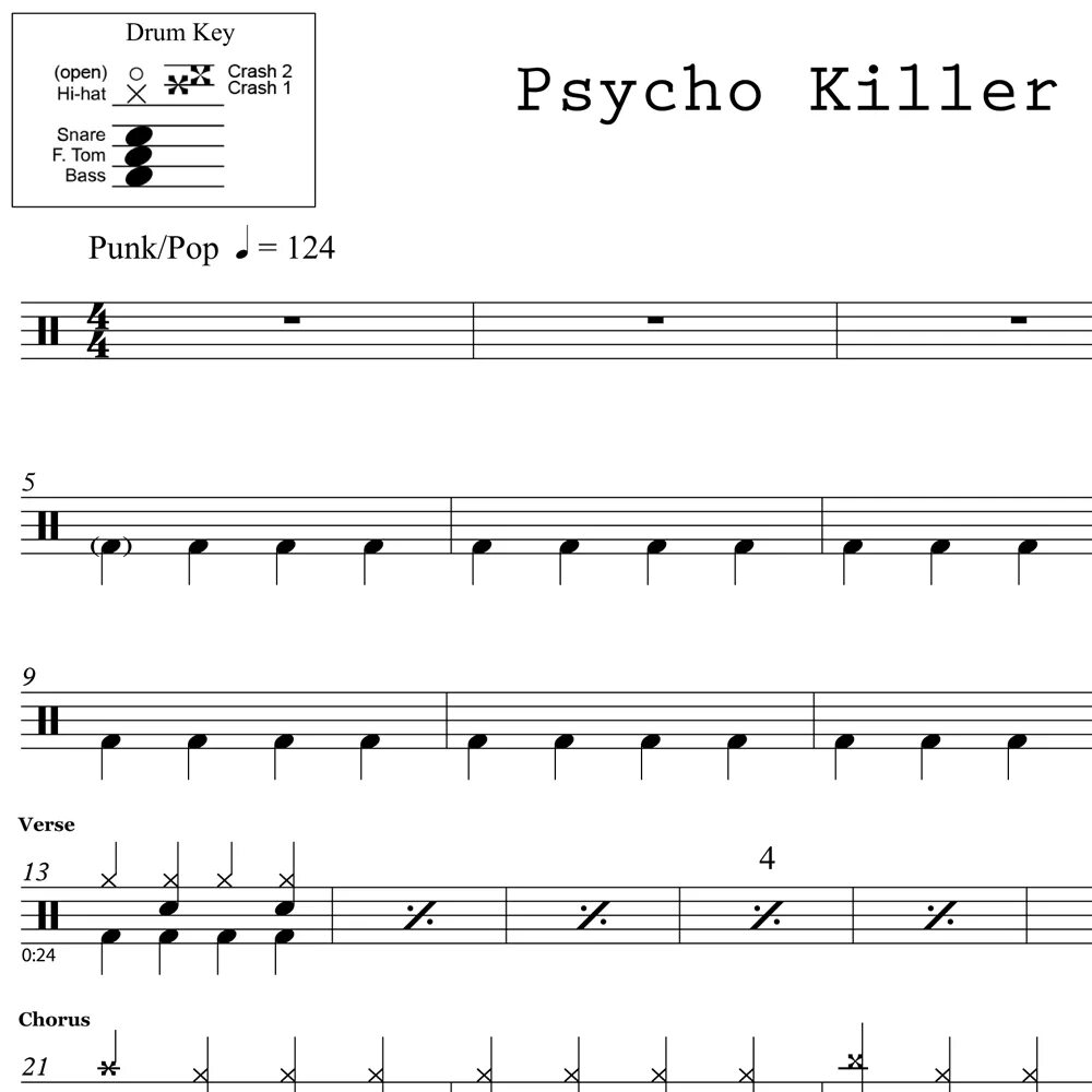 Talking key. Talking heads psycho killer tabs. psycho killer tabs bass. ноты для drum and bass. аккорды для поп панка.