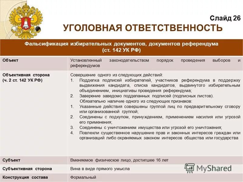 Фальсификация ответственность. Ст 142 ук рф. фальсификация избирательных документов. статья 142 ук рф. статья 142 уголовного кодекса.