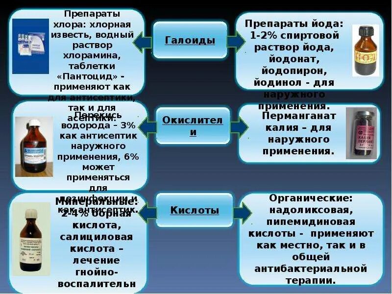 Химическая антисептика препараты. Основные группы антисептических средств. Характеристика химических антисептиков. Химическая антисептика классификация.