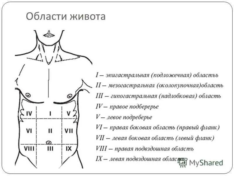 Ноющая боль в эпигастрии