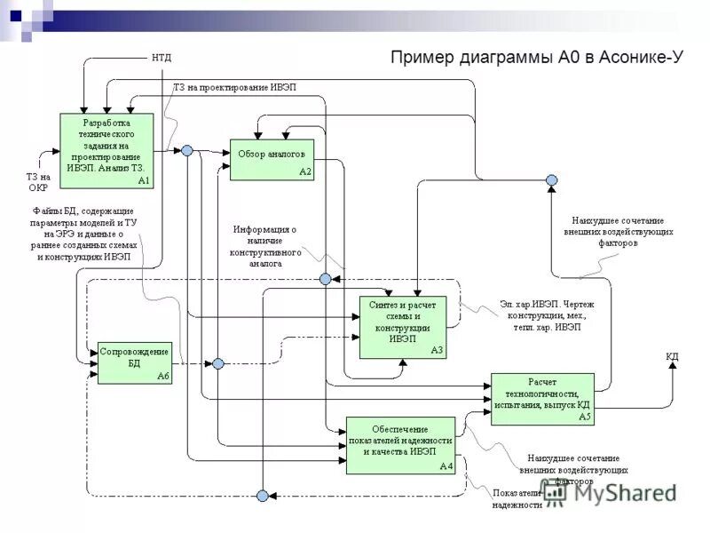 Расчет синтеза