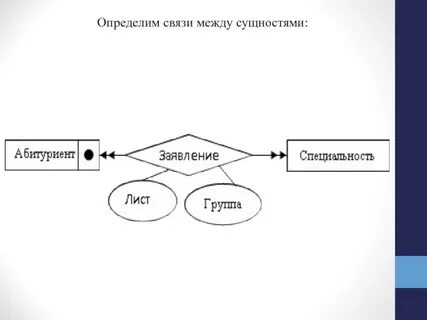 Взаимосвязь конкретного и определенного