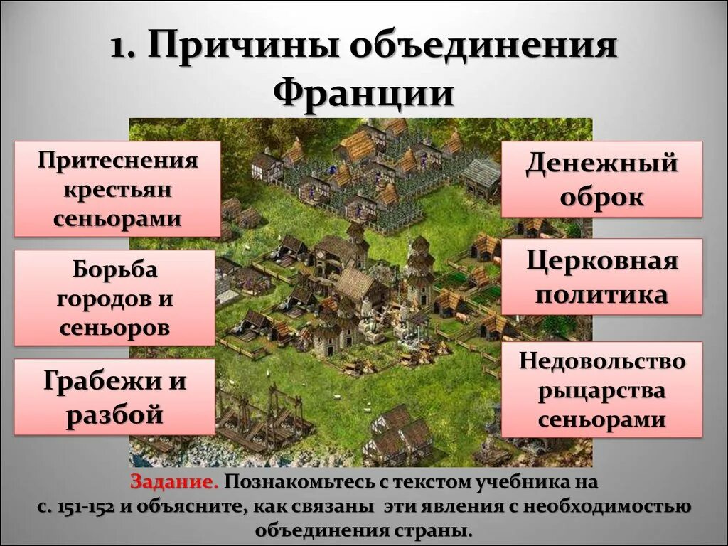 Какие слои поддерживали объединение франции и почему. Причины объединения франции. как происходило объединение франции. причины объединения франции экономические и политические. кто был против объединения франции.