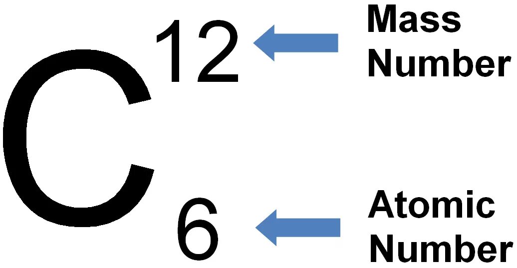 Mass number. Atomic mass number что это. mass number and atomic number. atomic mass  mass number (a). c массовое число.