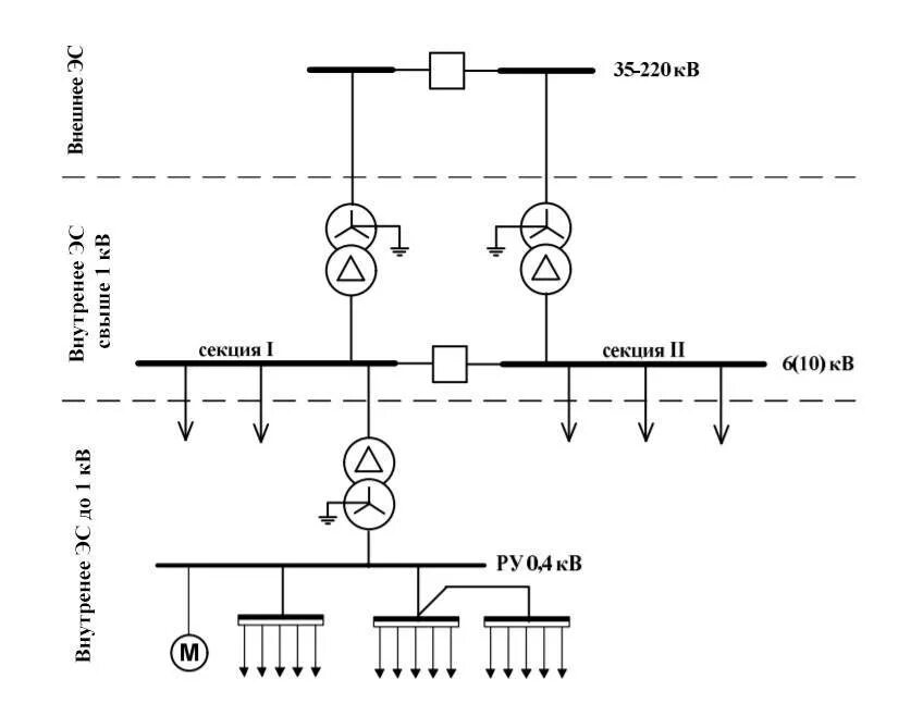 Схема внешнего электроснабжения подстанции 35кв. Структурная схема системы электроснабжения. Схема электроснабжения поселка 10кв. Электроприемники 1 категории схема электроснабжения.