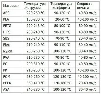Abs пластик режимы