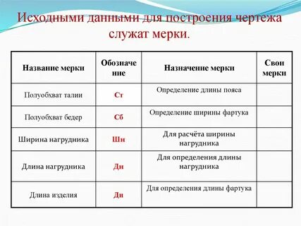 Какие исходные данные необходимы