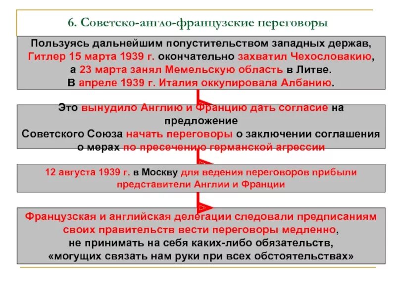 Англо советские переговоры 1939. Англо-Франко-советские переговоры 1939. Советско-англо-французские переговоры. Англо-Франко-советские переговоры 1939 г итоги. Московские переговоры 1939 кратко.