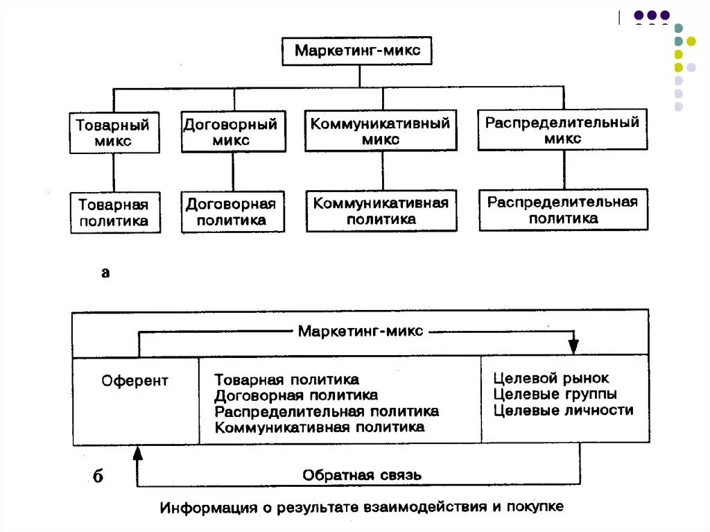 Маркетинговые политики. Маркетинговая политика. Маркетинговая политика предприятия. Разработка маркетинговой политики. Маркетинговая политика организации