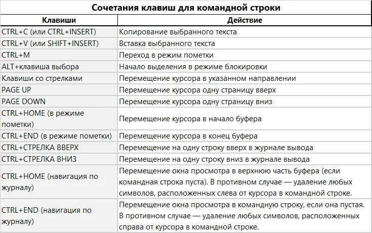 Ctrl вправо. Windows i сочетание клавиш. Сочетание клавиш на клавиатуре. Горячие клавиши на кла. Сочетание кнопок на клавиатуре.