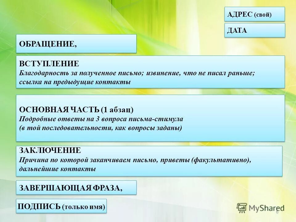 Обращение извинение. Обращение вступление. Письмо извинение презентация. Письмо вопрос. Как закончить письмо с извинениями.