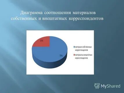 Соотношение материалов