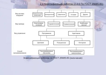 Таблица роботов