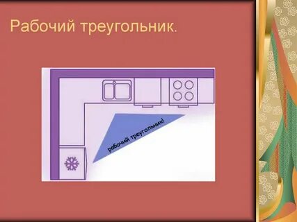 Технология 5 класс рабочая