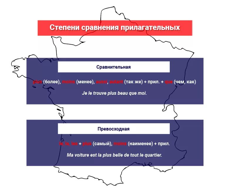 Француз прилагательное. Превосходная степень прилагательных во французском языке. Степени сравнения во французском языке. Степени сравнения прилагательных французский. Сравнительная степень прилагательных во французском.