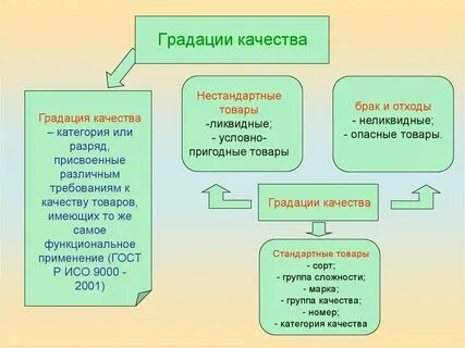 Стандартная продукция