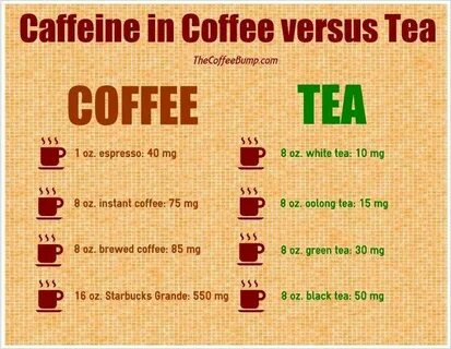 How much tea do you drink