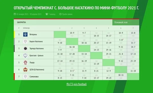 Чемпионат сша по футболу турнирная таблица. Таблица Национальная Лиги. Чемпионат Индии по футболу турнирная таблица. Чемпионат Индии Манипур турнирная таблица. Чемпионат Монголии по футболу.