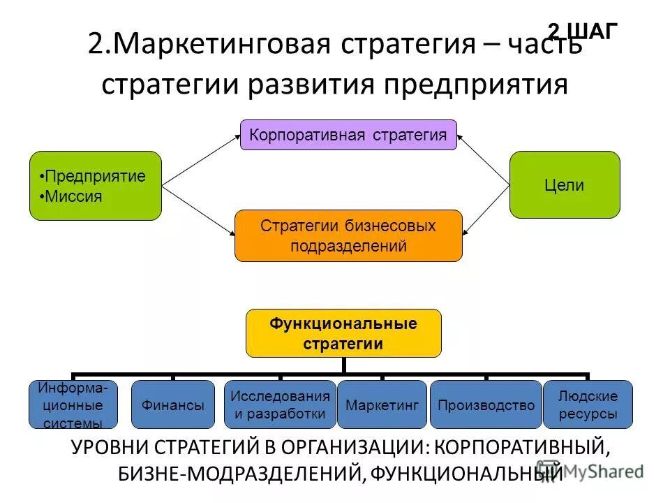 Маркетинговая отрасль