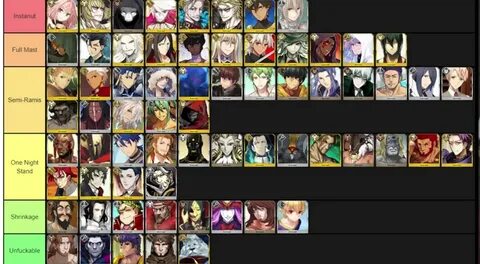 Fate go tier list
