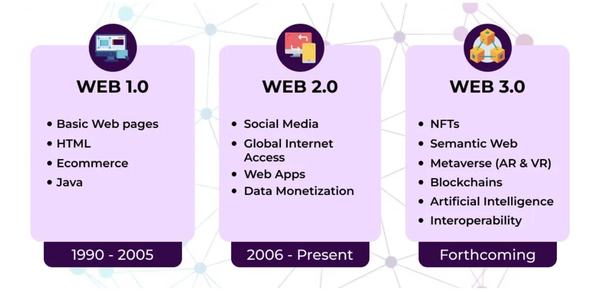 Web 3 pages. Web2 vs web3. Разработка сайтов. Особенности web 3. Мокап сайта.