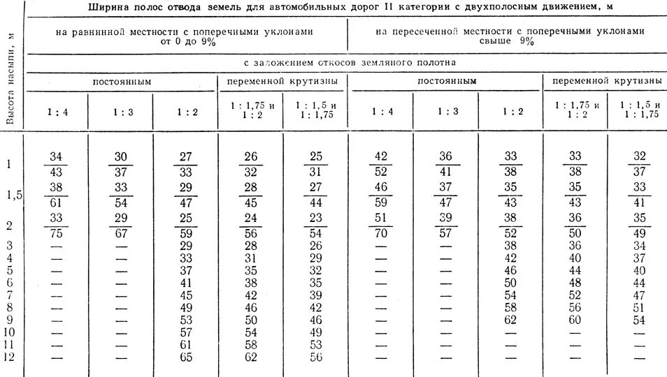Придорожная полоса автомобильной дороги и полоса отвода. Нормы полосы отвода автомобильных дорог. Полоса отвода автодороги нормативы. Ширина полосы отвода. Ширина полосы отвода автомобильной дороги.