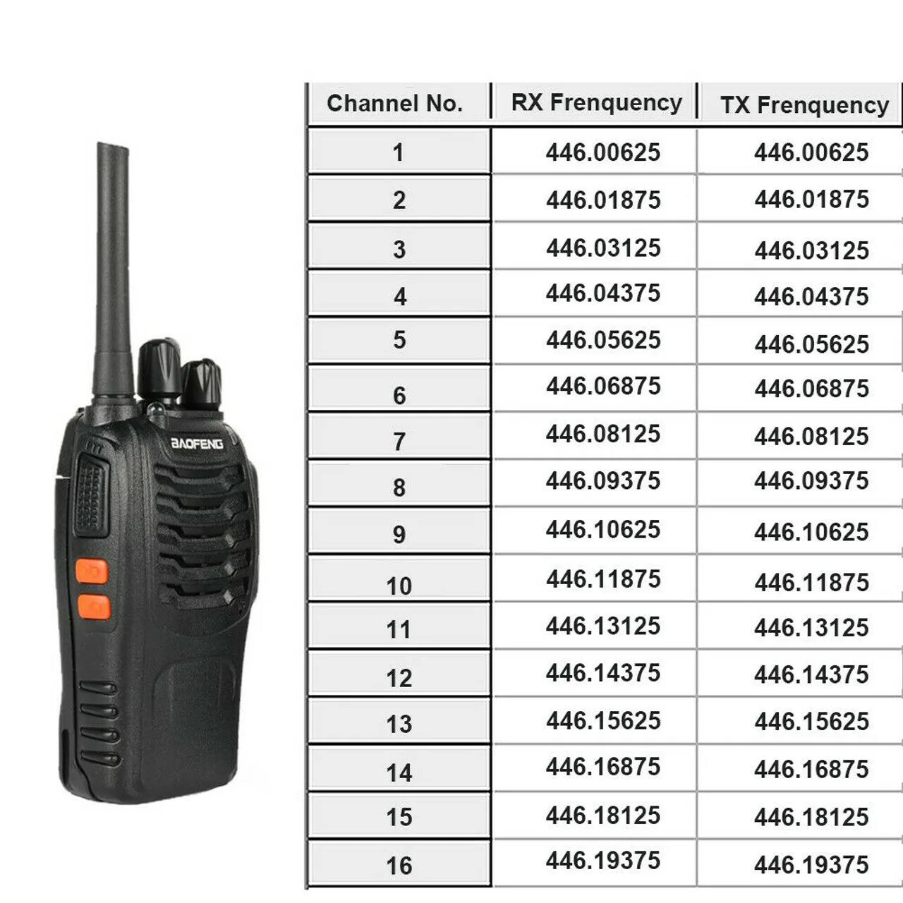 Baofeng частоты каналов. Baofeng bf-888s. Baofeng 888s. Рация Baofeng bf-888s частоты. Частотная сетка Baofeng bf-888s.