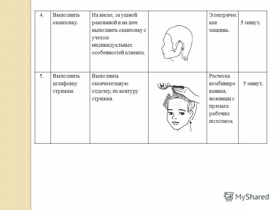 технологическая карта парикмахера