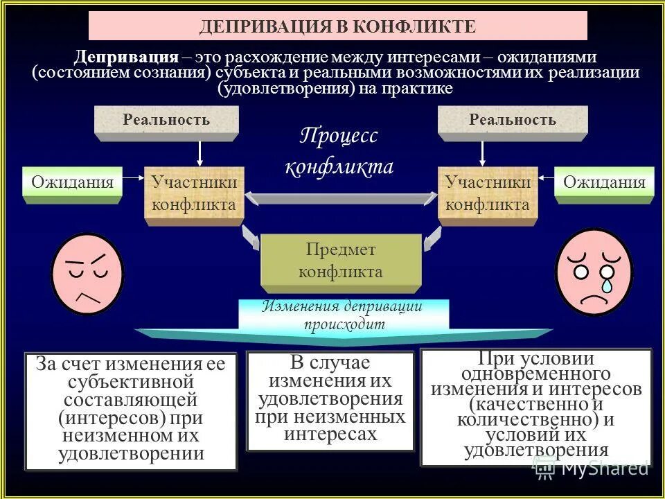противоречие ожиданий