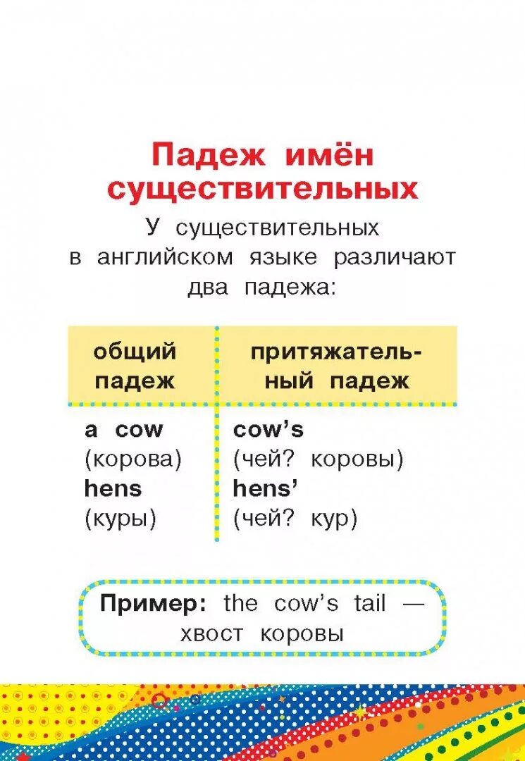 3 правила на английском языке. Правила английского языка. Правила внглийсскогоязыка. A И an в английском языке правило. Правило по английскому языку.