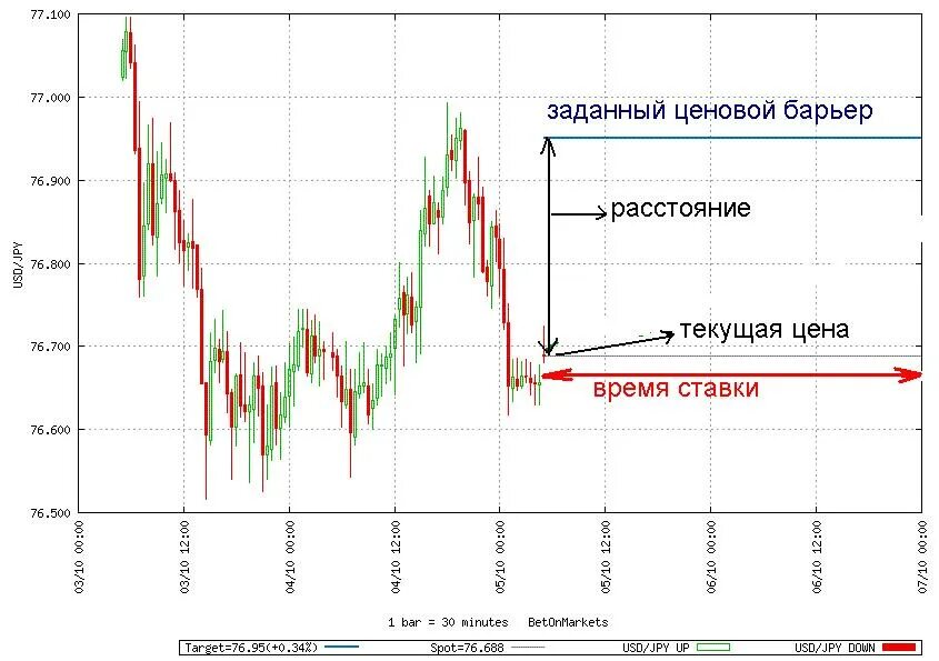 Стратегия на ставки. Финансовые стратегии ставок. Финансовые стратегии в ставках. Финансовые стратегии в беттинге.