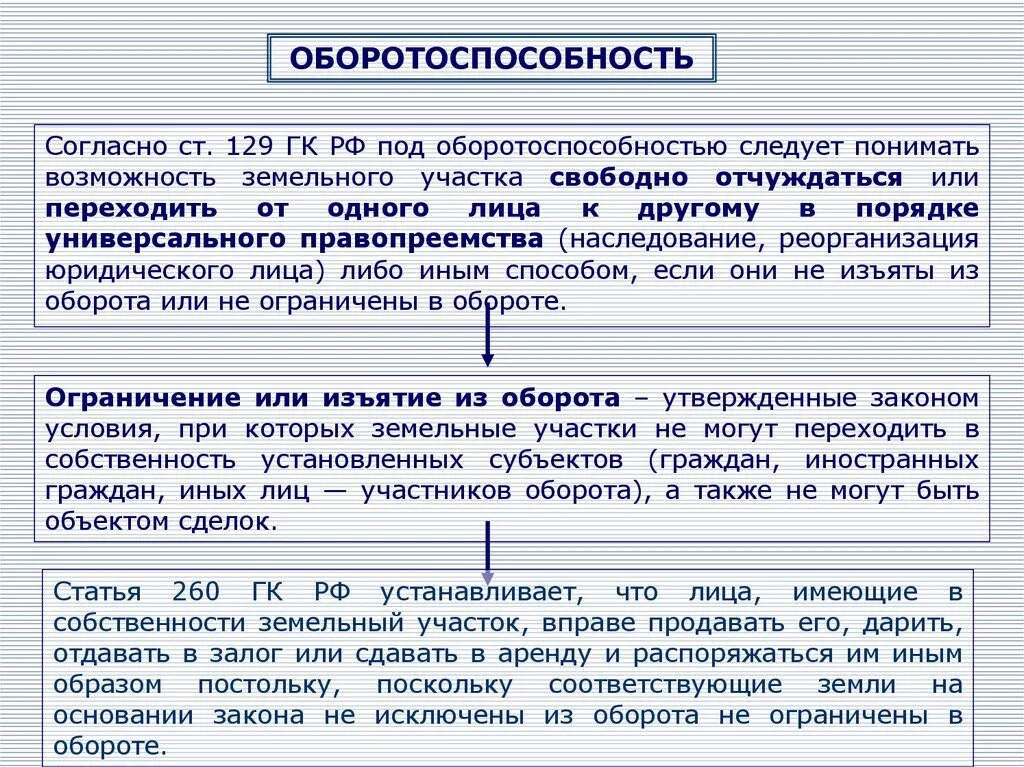 Исключительное право на земельный участок